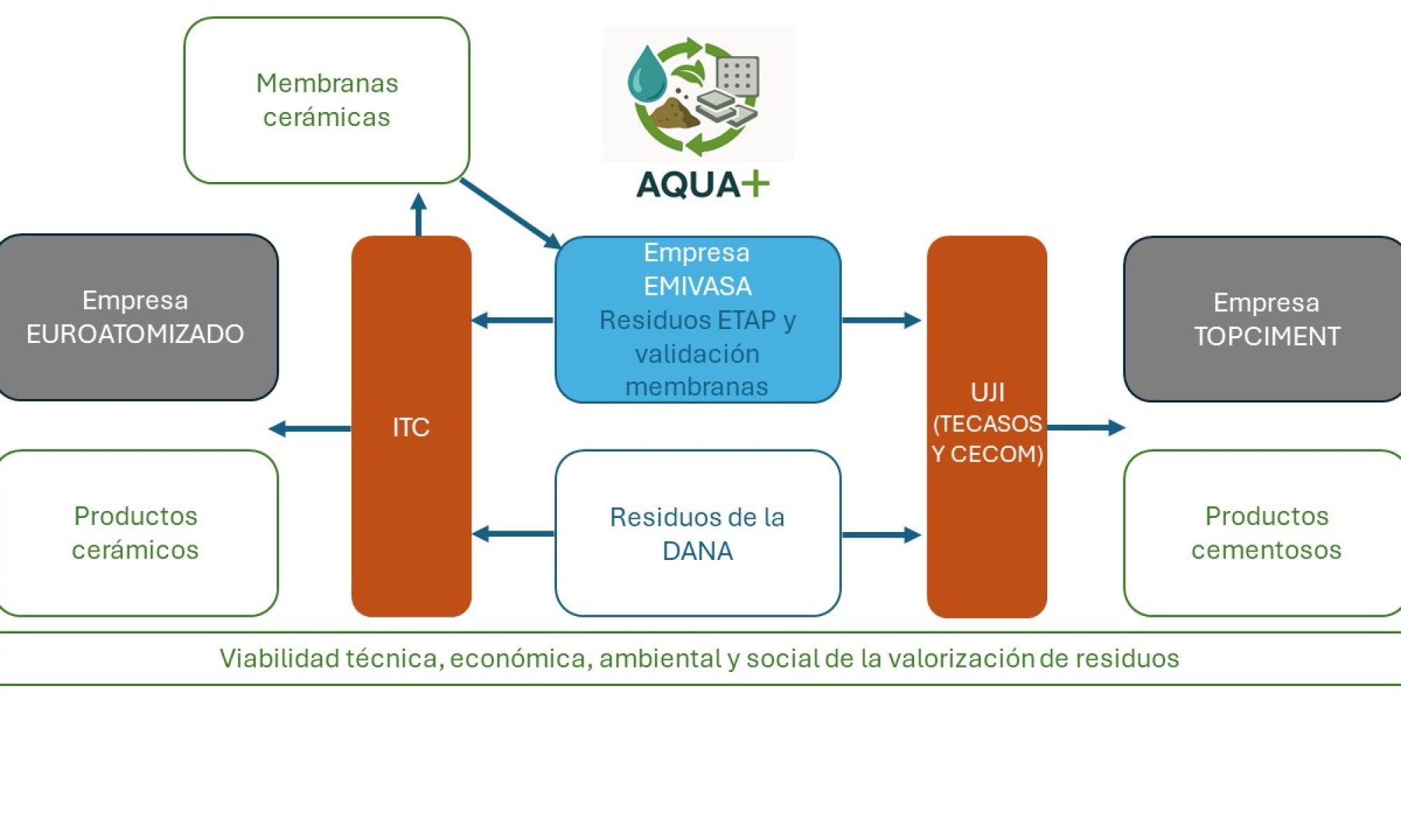 Diagrama