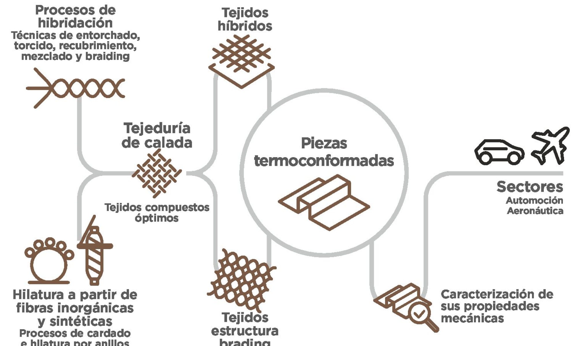 FRINTEX_esp-pdf