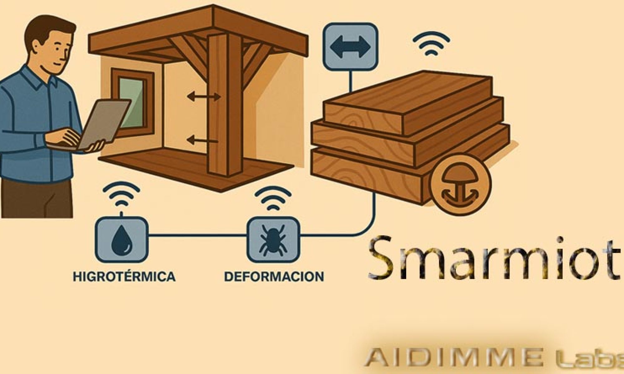 SMARMIOT-PORT